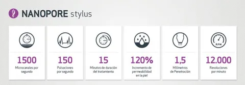 Nanopore device for facial hyperpigmentation treatment in Medellín