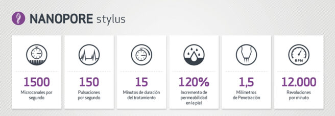 Nanopore device for facial hyperpigmentation treatment in Medellín